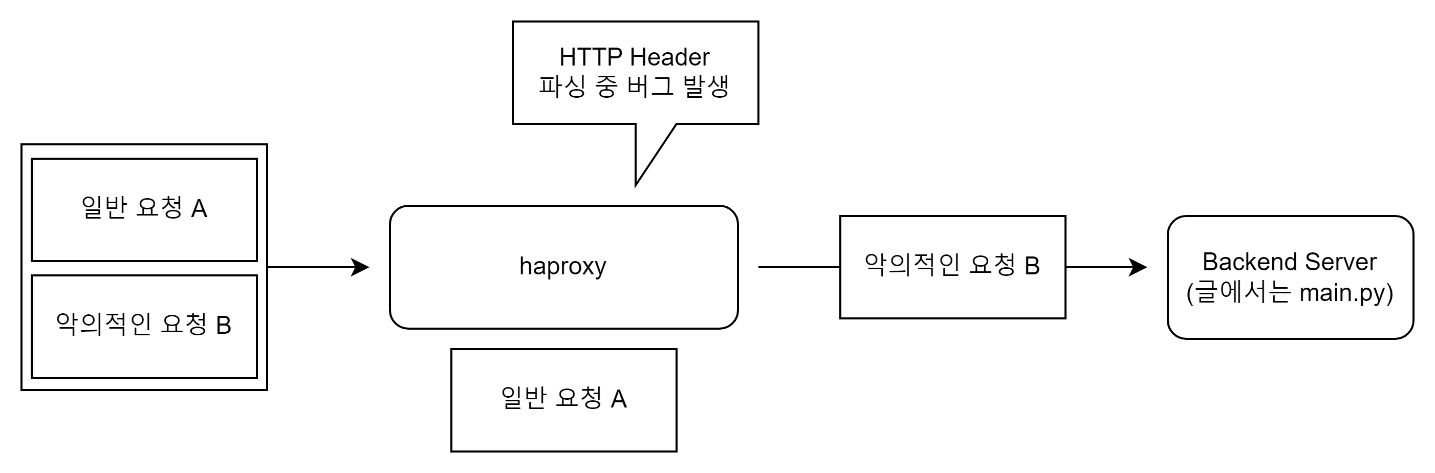 haproxy vuln