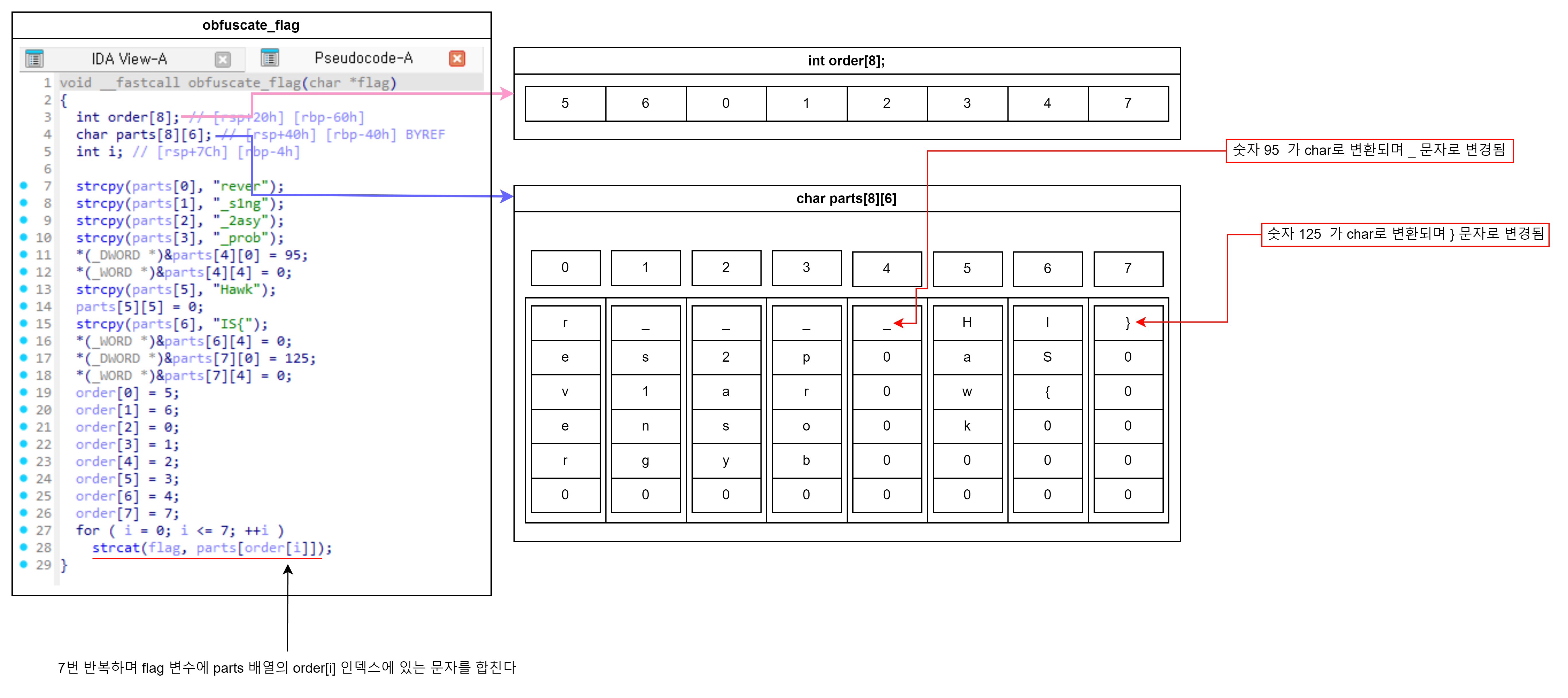 obfuscate_flag_explanation